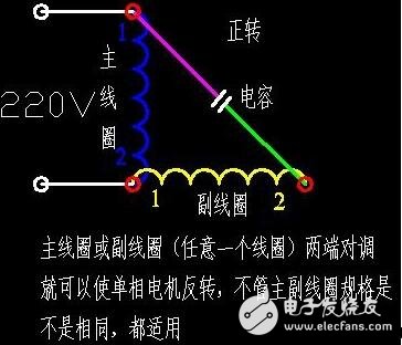 單相電機(jī)正反轉(zhuǎn)接線圖_220v正反轉(zhuǎn)實(shí)物接線圖_單相電機(jī)正反轉(zhuǎn)原理圖