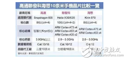 華為Mate10什么時(shí)候上市？華為Mate10九月同發(fā)布怒懟iPhone8，黑科技太多，售價(jià)恐暴漲