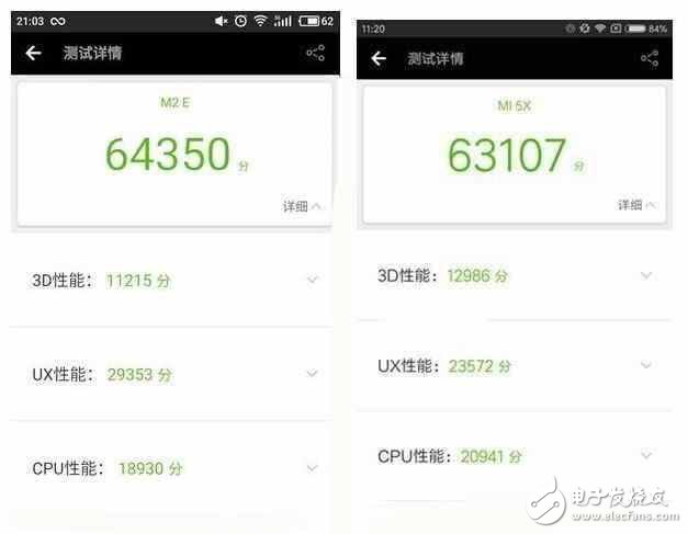 小米5X、魅藍(lán)E2對(duì)比評(píng)測(cè)：性能、跑分、續(xù)航、拍照 魅藍(lán)E2和小米5X誰(shuí)更好？