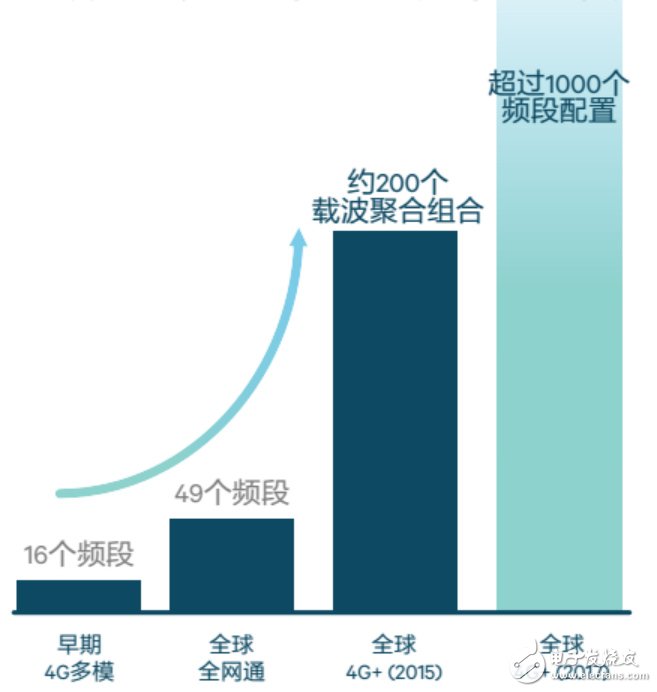 深藏功與名的移動體驗(yàn)英雄竟是它——射頻前端解決方案