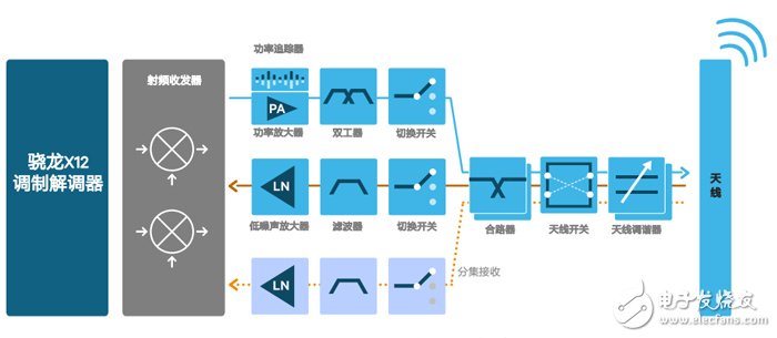 深藏功與名的移動體驗(yàn)英雄竟是它——射頻前端解決方案-芯智訊