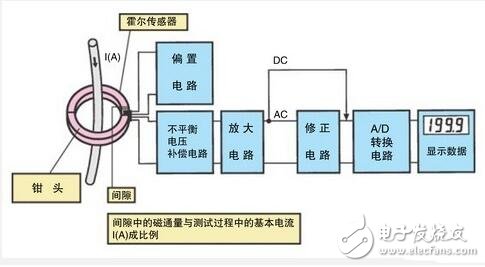 鉗形電流表使用方法_鉗形電流表由什么組成_鉗形電流表原理圖