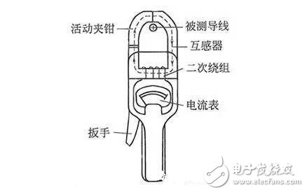 鉗形電流表十大品牌_鉗形電流表哪個品牌好用？鉗形電流表測試方法