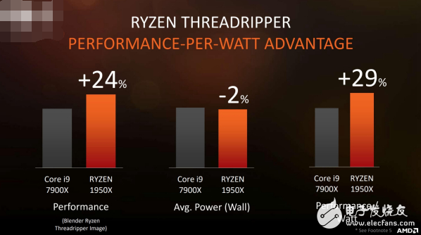 面向?qū)I(yè)人士和發(fā)燒友：AMD最強(qiáng)悍處理器Ryzen ThreadRipper發(fā)布！