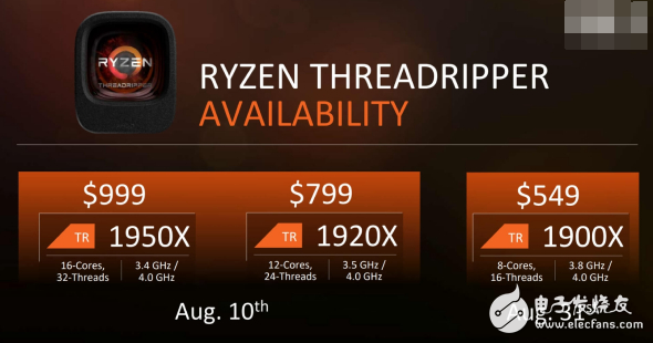 面向?qū)I(yè)人士和發(fā)燒友：AMD最強(qiáng)悍處理器Ryzen ThreadRipper發(fā)布！