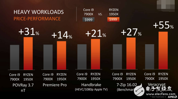 面向?qū)I(yè)人士和發(fā)燒友：AMD最強(qiáng)悍處理器Ryzen ThreadRipper發(fā)布！