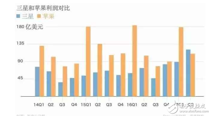 iphone8什么時(shí)候上市?iphone8最新消息:iPhone8售價(jià)再創(chuàng)新高,被確認(rèn)7500元起步