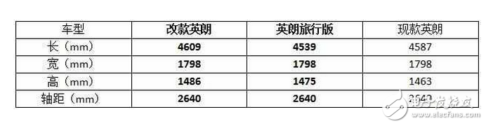 別克英朗中期改款車(chē)預(yù)計(jì)在今年年內(nèi)正式發(fā)布,最大亮點(diǎn)：前臉與車(chē)尾部分！