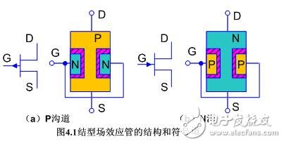 場效應(yīng)管電路圖符號_結(jié)型場效應(yīng)管的符號_絕緣柵型場效應(yīng)管符號