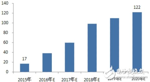 有“芯”，無線充電才會有未來！