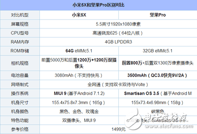 小米5X評測：小米5X與堅果Pro對比分析，配置、外觀、拍照、續(xù)航、系統(tǒng)哪款值得買？