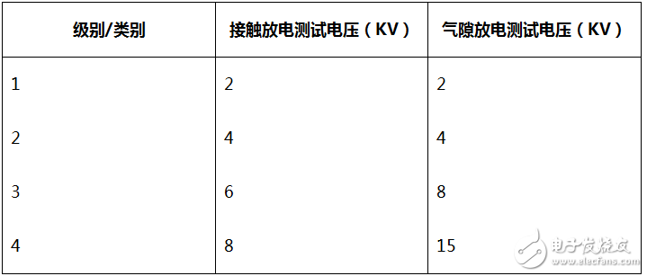 rs485電路設(shè)計自有套路 三類經(jīng)典RS-485端口EMC防護方案詳解