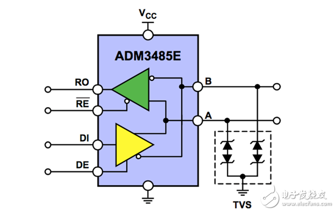 rs485電路設(shè)計自有套路 三類經(jīng)典RS-485端口EMC防護方案詳解