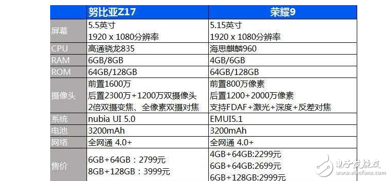 努比亞Z17與榮耀9哪個(gè)比較好?努比亞Z17與榮耀9區(qū)別對(duì)比評(píng)測(cè)