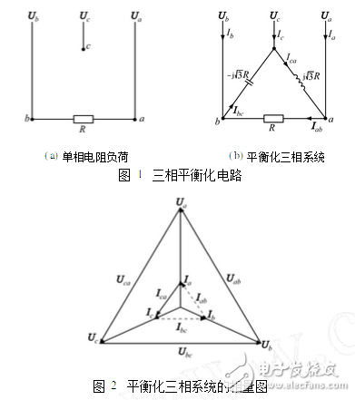 三相電壓不平衡度標(biāo)準(zhǔn)解析：變壓器三相電壓不平衡的危害、后果以及三相不平衡的解決辦法