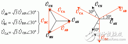 三相電壓不平衡度標(biāo)準(zhǔn)解析：變壓器三相電壓不平衡的危害、后果以及三相不平衡的解決辦法