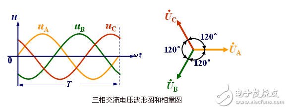 三相電壓不平衡度標(biāo)準(zhǔn)解析：變壓器三相電壓不平衡的危害、后果以及三相不平衡的解決辦法