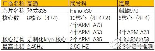 華為Mate10什么時(shí)候上市？華為Mate10最新消息：華為Mate10或取消指紋識(shí)別，智能AI 芯片加持