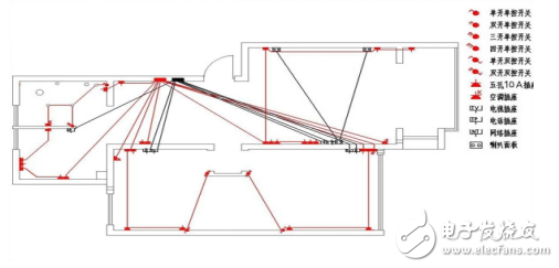 二十年資深裝修電工是如何布線的？家庭裝修電工布線圖詳解