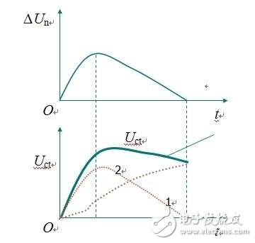 pi調(diào)節(jié)器原理_pi調(diào)節(jié)器電路圖_pi調(diào)節(jié)器參數(shù)作用