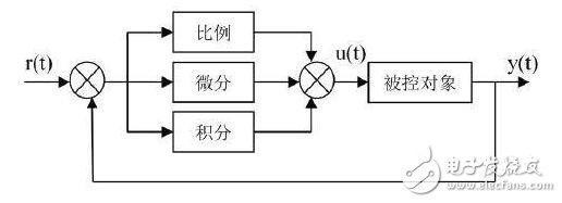 pi調(diào)節(jié)器與PID控制的區(qū)別 _Matlab的pi調(diào)節(jié)器參數(shù)選取_MATLAB里面的PI控制問(wèn)題