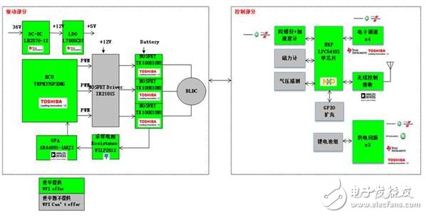 大聯(lián)大世平集團(tuán)推出RK3288智能機(jī)器人解決方案