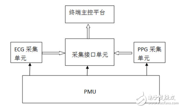 大聯(lián)大集團旗下友尚推出貝特萊（Betterlife）無袖帶血壓監(jiān)測解決方案