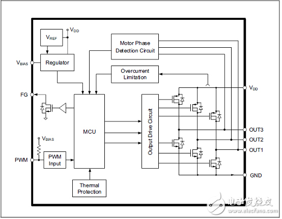 MCP8063三相正弦無傳感器無刷電機(jī)工業(yè)控制驅(qū)動方案