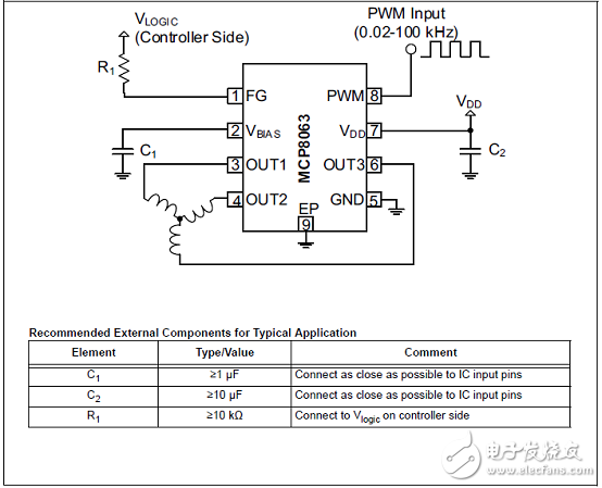 MCP8063三相正弦無傳感器無刷電機(jī)工業(yè)控制驅(qū)動方案