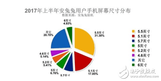 iPhoneSE2什么時(shí)候上市？iPhoneSE2最新消息：iPhoneSE2基本確認(rèn)已量產(chǎn)，配置強(qiáng)悍價(jià)格3200