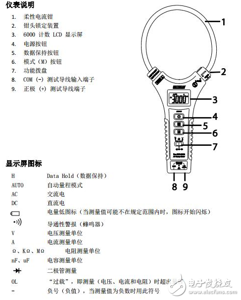 鉗形表測電壓使用方法_鉗形表上的符號圖解