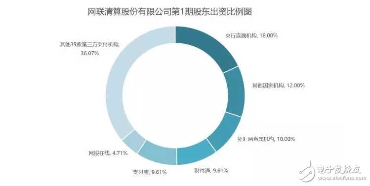 支付寶們被收編？可能是馬云時代的終結(jié)！