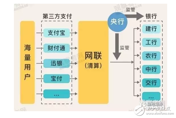 支付寶們被收編？可能是馬云時代的終結(jié)！