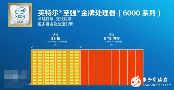 AMD顫抖！Intel受刺激發(fā)布新“四大金剛”系列服務(wù)器處理器