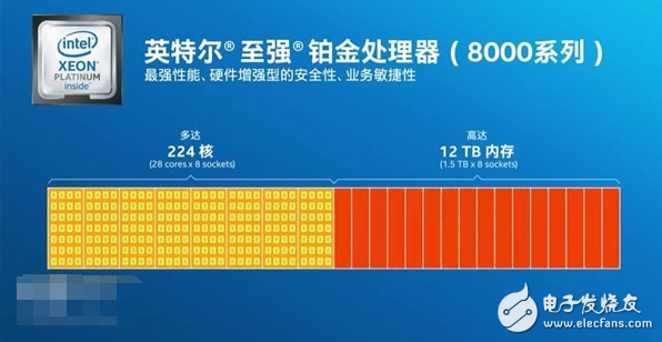 AMD顫抖！Intel受刺激發(fā)布新“四大金剛”系列服務(wù)器處理器