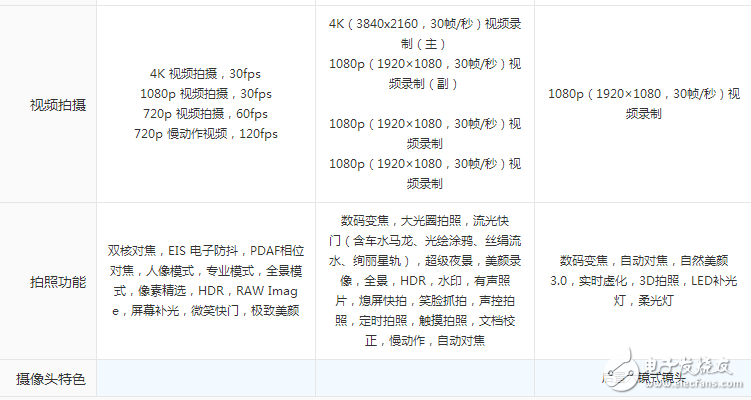 配置性能強(qiáng)悍,時尚外觀大氣！金立S10、一加5和榮耀9, 這三款手機(jī)你會選擇哪一款？