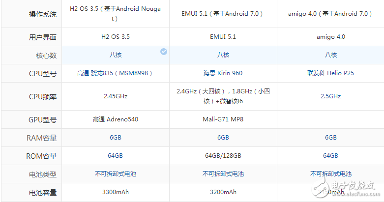 配置性能強(qiáng)悍,時尚外觀大氣！金立S10、一加5和榮耀9, 這三款手機(jī)你會選擇哪一款？