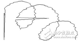 基于M3352工控核心板的新型腦電監(jiān)測TCI注射泵設(shè)計方案