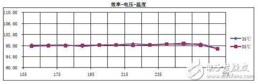 智能型自適應(yīng)LED恒流驅(qū)動源應(yīng)用案例