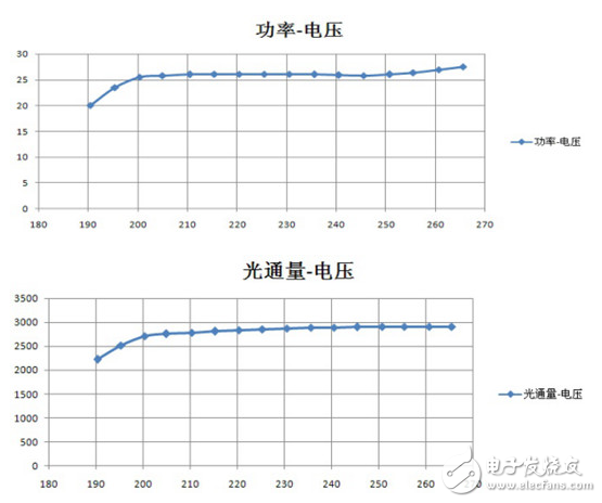 智能型自適應(yīng)LED恒流驅(qū)動源應(yīng)用案例