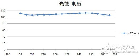 智能型自適應(yīng)LED恒流驅(qū)動源應(yīng)用案例