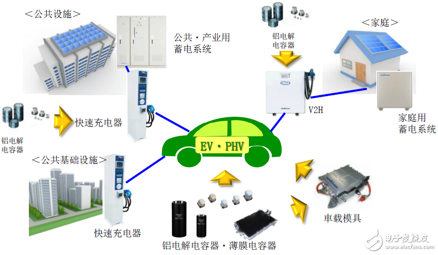 電動汽車車載充電器產(chǎn)品及解決方案