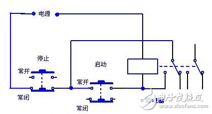 常開常閉的區(qū)別、標(biāo)識