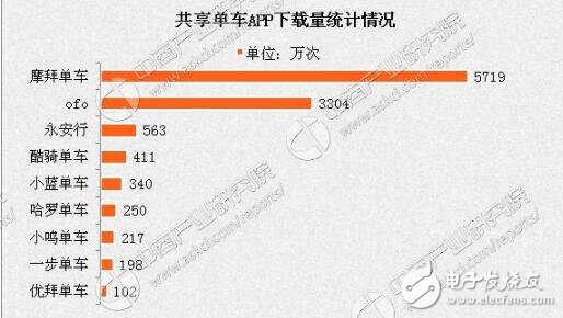 數(shù)城市叫停新單車！共享單車帶來了便利還是危害？共享單車的發(fā)展前景分析