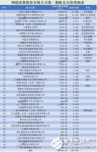 能人強者無處藏身 央行網(wǎng)聯(lián)平臺強制收編第三方支付：馬云和銀聯(lián)想哭哭不出來