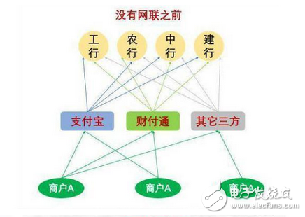 能人強者無處藏身 央行網(wǎng)聯(lián)平臺強制收編第三方支付：馬云和銀聯(lián)想哭哭不出來