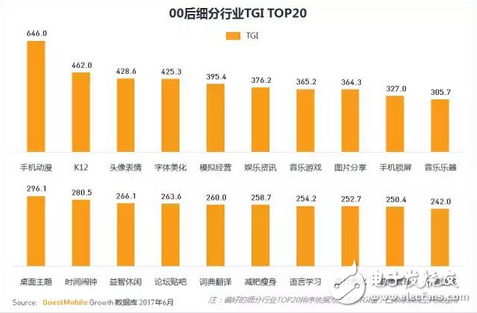 游戲市場新興的主力軍 中國00后網(wǎng)民超八千萬，每日上網(wǎng)近3小時，王者榮耀太好玩