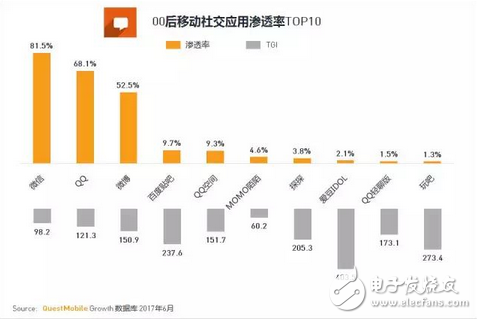 游戲市場新興的主力軍 中國00后網(wǎng)民超八千萬，每日上網(wǎng)近3小時，王者榮耀太好玩