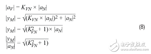 基于MEMS加速度計(jì)的振動(dòng)監(jiān)控解決方案