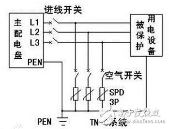 浪涌保護(hù)器作用、特點(diǎn)、工作原理、基本電路、主要參數(shù)